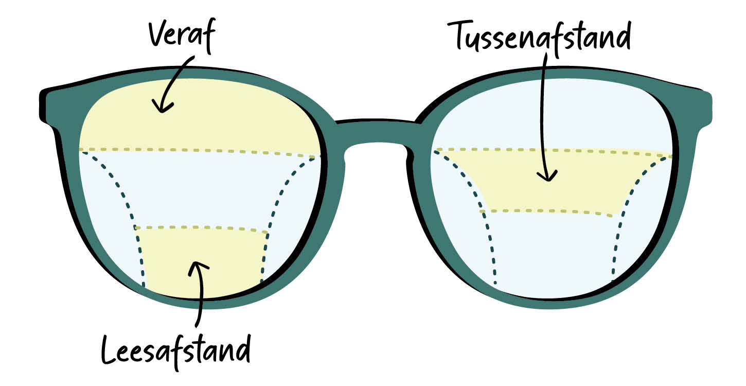 vooroordeel Beschikbaar Gehuurd Multifocale bril: één bril voor dichtbij en veraf | Pearle Opticiens