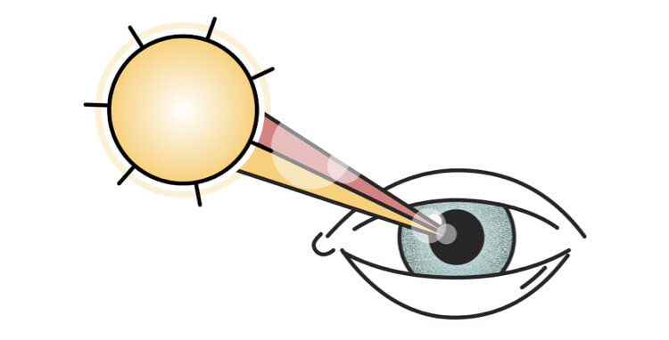 extraverted sensing eyes clipart