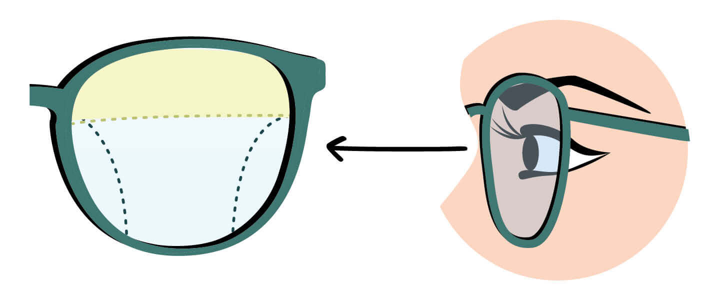 Ass haai Snel Multifocale bril: één bril voor dichtbij en veraf | Pearle Opticiens
