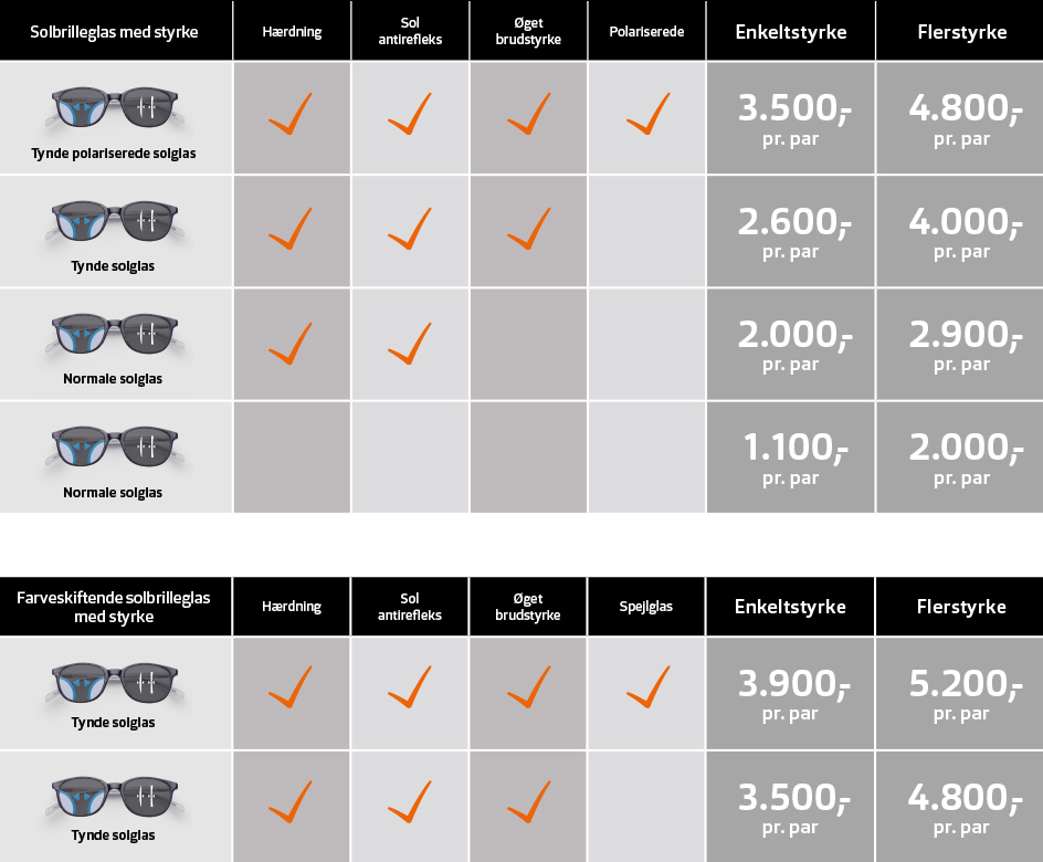 Solbriller med mellem populære mærker Synoptik