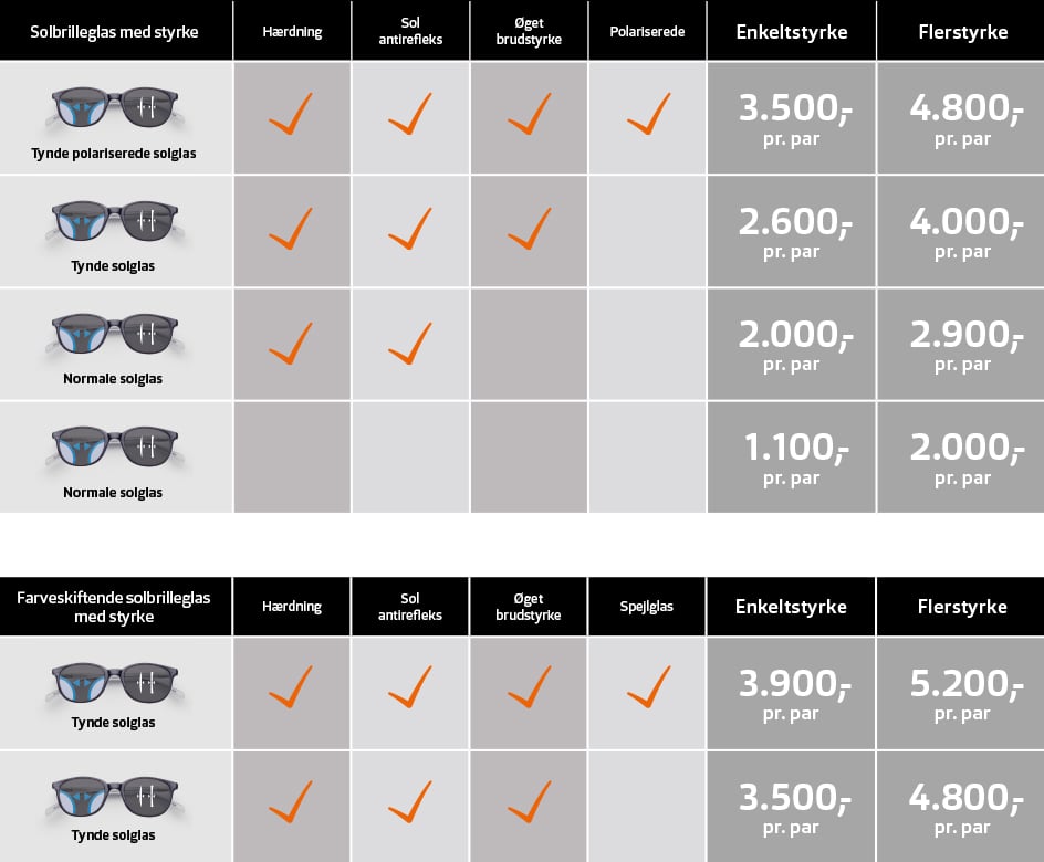delvist Varme Færøerne Hvad koster brilleglas? | Se vores brilleglas priser | Synoptik