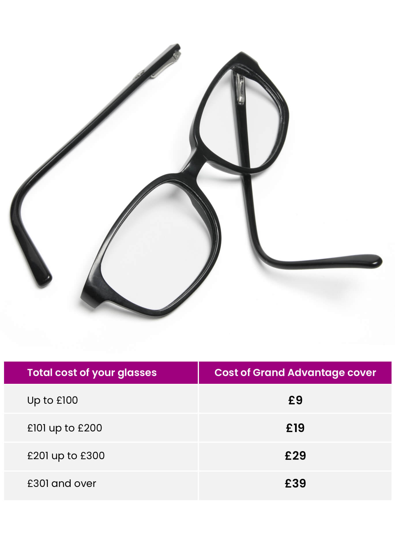 Broken Glasses: Repair Methods and Cost