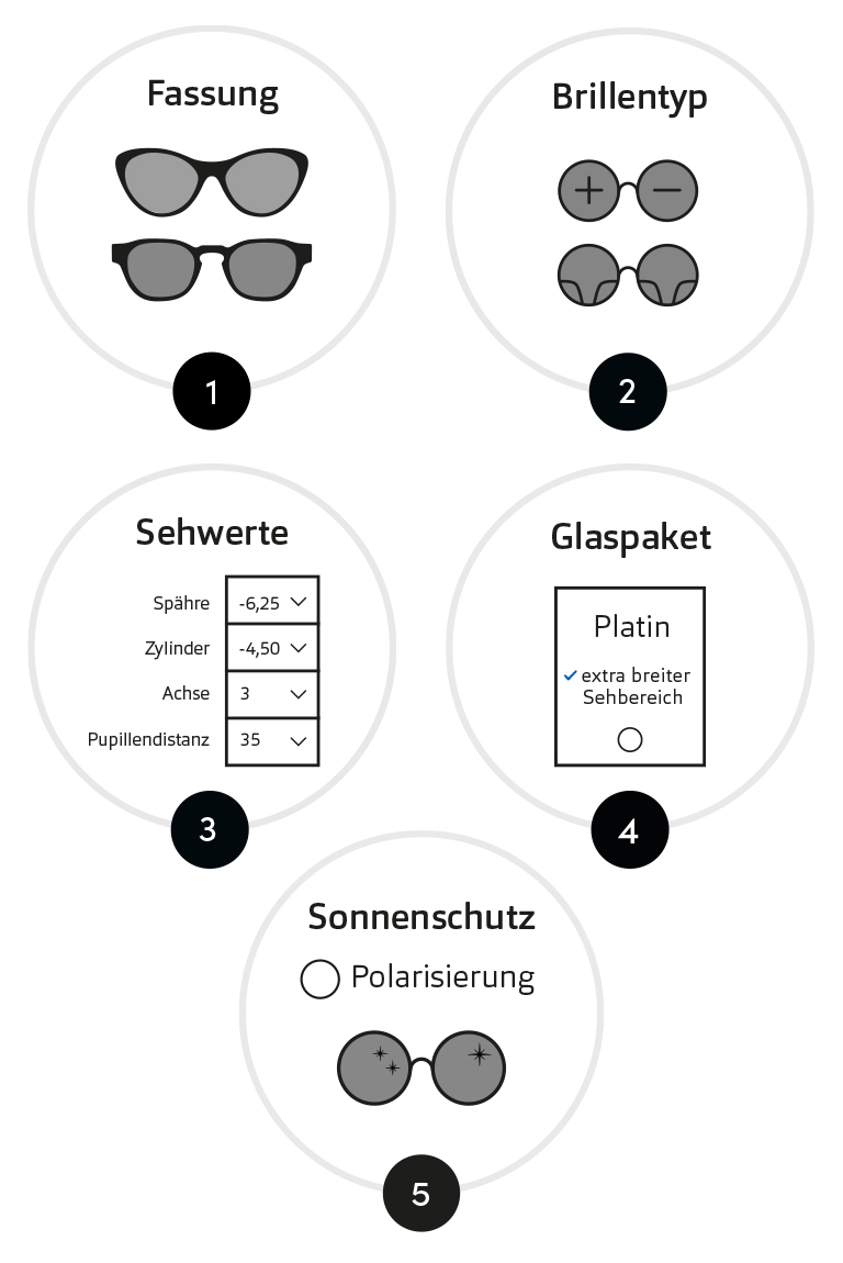 polarisierende