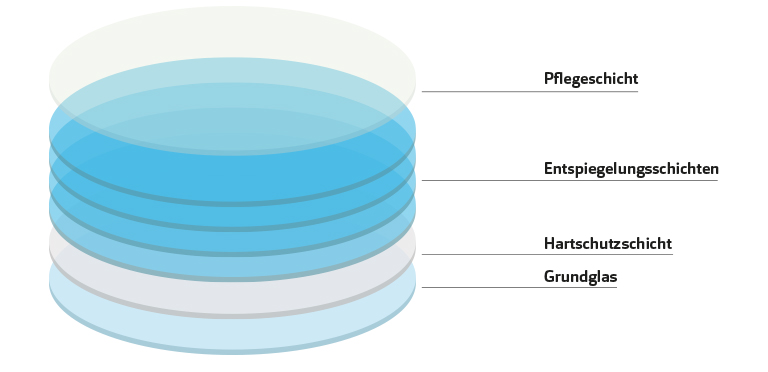 apollo optik schlechte gläser