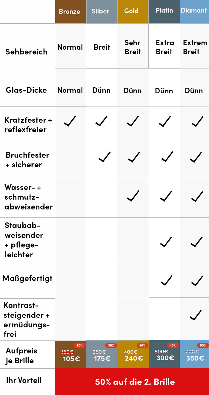 apollo gläser preis