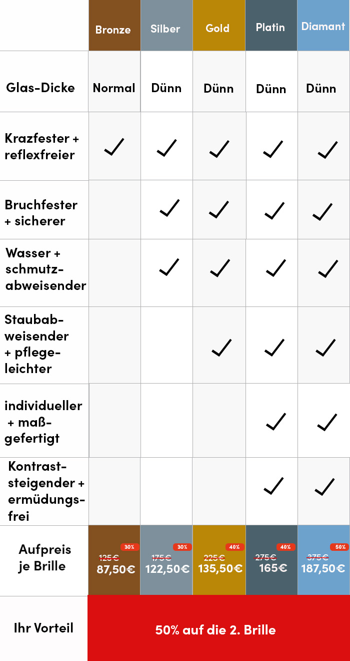 angebote optiker apollo